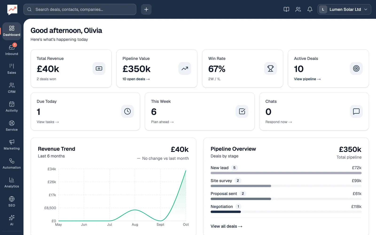Olivia's dashboard in the HeySales frame, with the menu down the left: Dashboard (highlighted), Inbound with a red unread badge, Sales, CRM, Activity, Service, Marketing, Automation, Analytics, SEO and AI. Along the top are the HeySales logo, a search box and a plus button, and on the right Guide (a book), Team chat (two people), a bell and Lumen Solar Ltd.