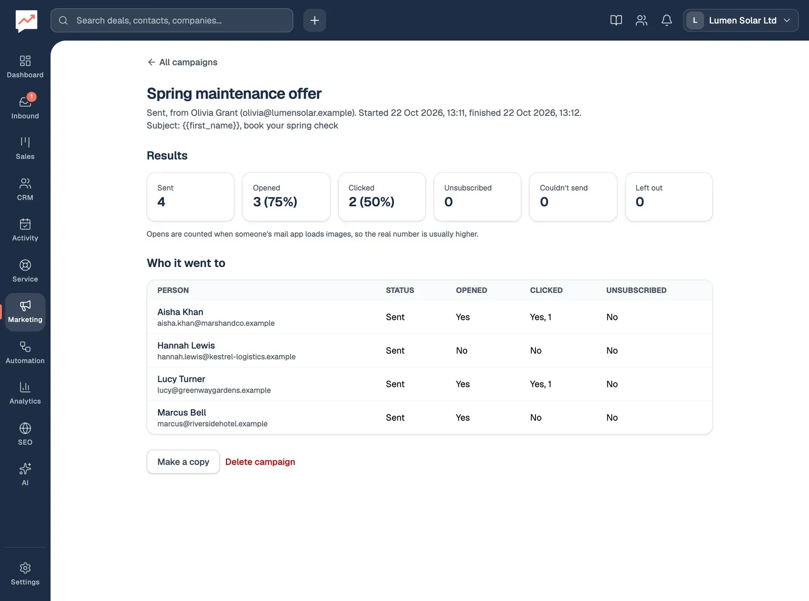 The sent Spring maintenance offer campaign, from Olivia Grant. Results: 4 sent, 3 opened (75%), 2 clicked (50%), and none unsubscribed, couldn't be sent or left out. Below, the table of Aisha Khan, Hannah Lewis, Lucy Turner and Marcus Bell, then Make a copy and Delete campaign.
